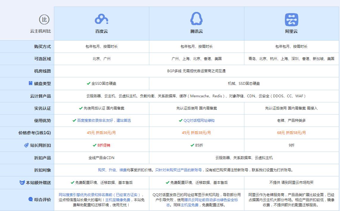 文县云主机代理对比.jpg